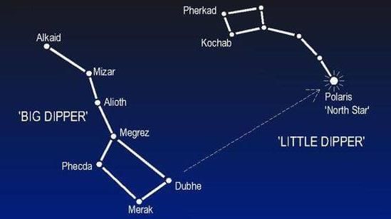 Constellations | General Knowledge for Young Learners - Class 1