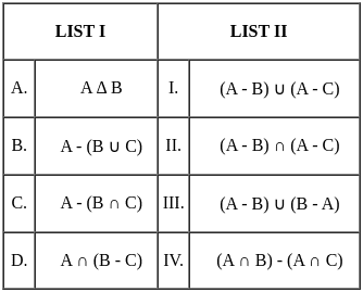 UGC NET Paper 2: Computer Science 17th June 2023 | UGC NET Past Year Papers