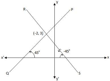 Equation of A Line Chapter Notes | Mathematics Class 10 ICSE