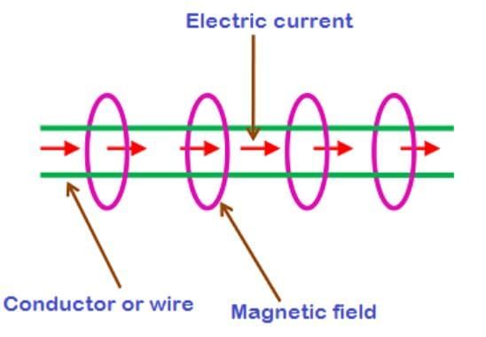 Unit Test (Solutions): Electricity: Magnetic and Heating Effects | Science Class 8