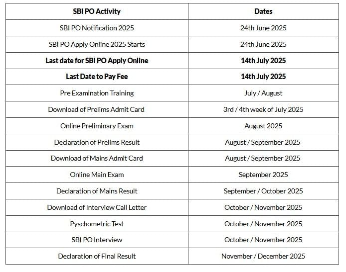 SBI PO 2025: Important Dates, Eligibility, Registration Process, and Exam Pattern | SBI PO Mock Test Series & Past Year Papers 2025 - Bank Exams