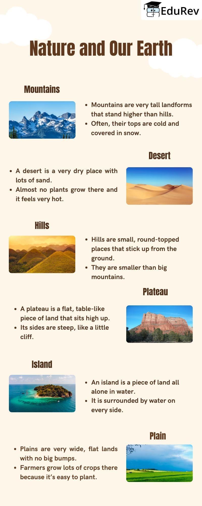 Learning Poster: Nature and Our Earth | EVS for Class 1