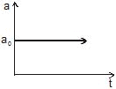 Kinematics, Chapter Notes, Class 11, Physics (IIT-JEE & AIPMT)