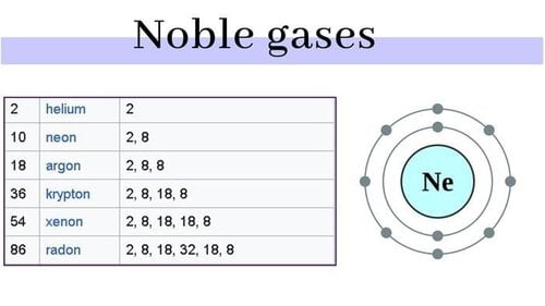 Normal Element Periodic Table - Periodic Properties and Variations of Properties ...
