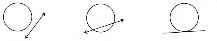 Tangents and Intersecting Chords Chapter Notes | Mathematics Class 10 ICSE
