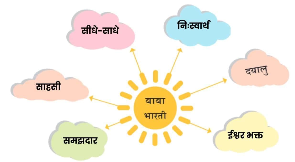 हार की जीत NCERT Solutions | Hindi for Class 6