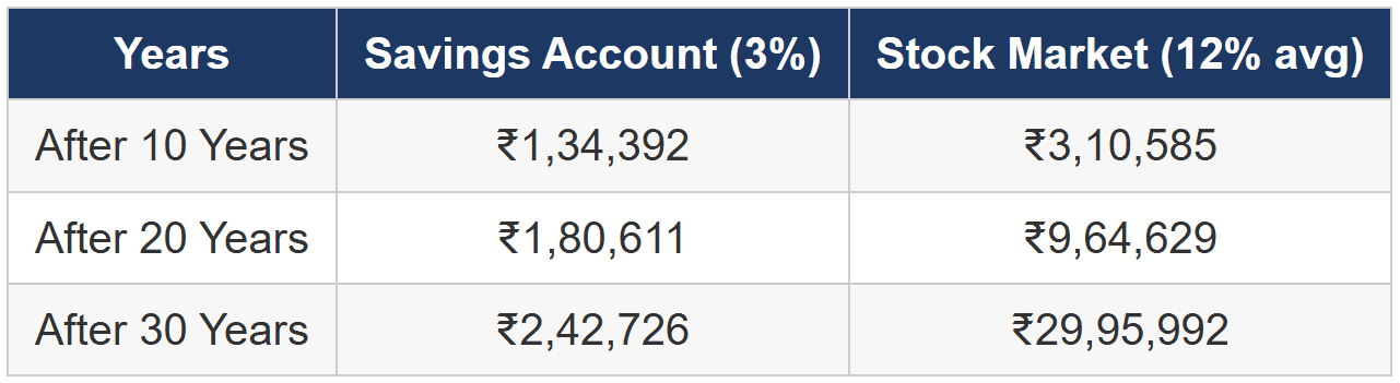 The Real Cost of Keeping Money in a Savings Account