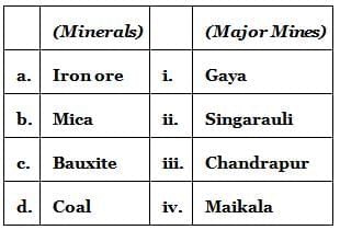 Class 10 Geography Chapter 5 Previous Year Questions - Minerals and Energy Resources