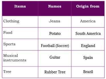 Earth-Our Shared Home NCERT Solutions | Our Wondrous World  Class 5 - New NCERT
