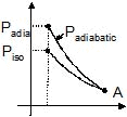 Thermodynamics, Chapter Notes, Class 11, Chemistry (IIT-JEE & AIPMT)