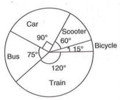 Data Handling Chapter Notes | Mathematics Class 8 ICSE