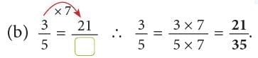 Operations on Fractions Chapter Notes | Mathematics Class 6 (SSC Board)