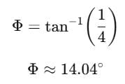 Resolution, Addition & Subtraction of Vectors | Physics for JEE Main & Advanced
