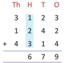 Addition Chapter Notes | Mathematics Class 4 ICSE