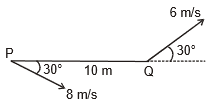Circular Motion, Chapter Notes, Class 11, Physics (IIT-JEE & AIPMT)
