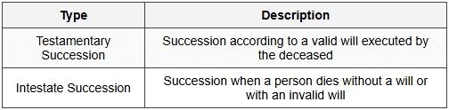 1.3 Types of Succession