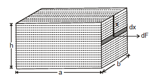 Mechanical Properties of Fluids: Part 1 | Science & Technology for UPSC CSE