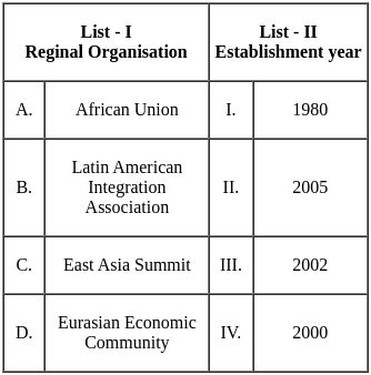 UGC NET Paper 2: Political Science 4th Sept 2024 Shift 2 | UGC NET Past Year Papers