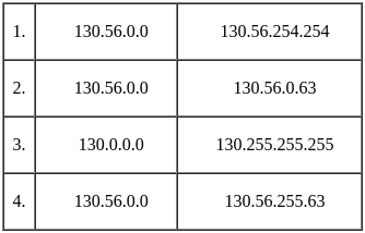 UGC NET Paper 2: Computer Science 11 March 2023 | UGC NET Past Year Papers