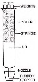 Study Of Gas Laws Chapter Notes | Chemistry Class 9 ICSE
