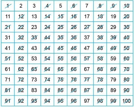 HCF & LCM Chapter Notes | Mathematics Class 6 (SSC Board)