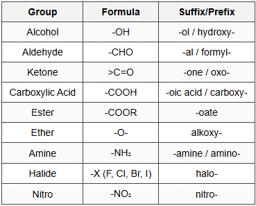 8.2 Functional Groups