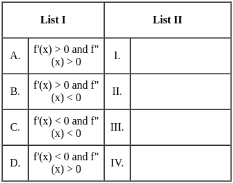 UGC NET Paper 2: Economics 20th June 2023 Shift 1 | UGC NET Past Year Papers