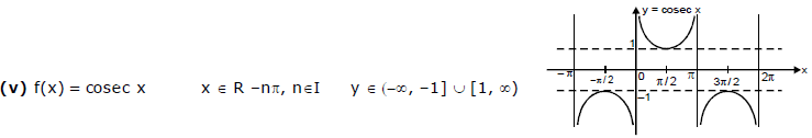 Important Type of Functions | Mathematics (Maths) Class 11 - Commerce