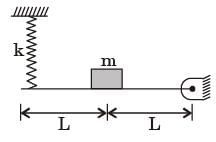 GATE Past Year Questions: Damped & Undamped Vibration | Theory of Machines (TOM) - Mechanical Engineering