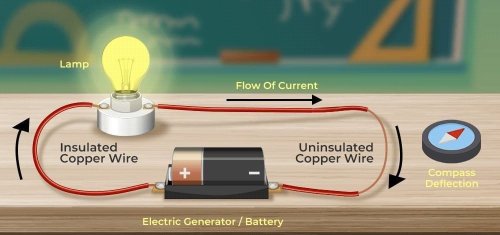 Worksheet Solutions: Electricity: Magnetic and Heating Effects | Worksheets with Solutions for Class 8