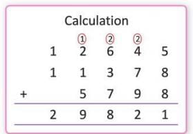 Addition and Subtraction Chapter Notes | Mathematics for Primary 6