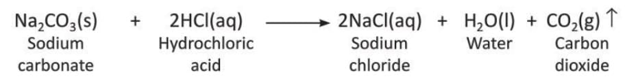 Chemical Reactions Chapter Notes | Chemistry Class 8 ICSE
