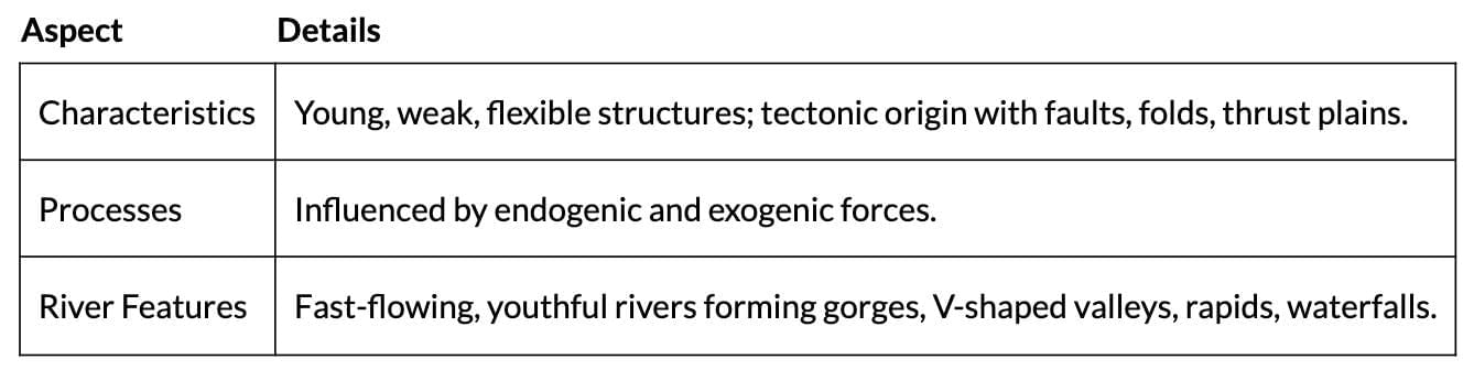Cheat Sheet: Structure and Physiography | Geography Class 11 - Humanities/Arts