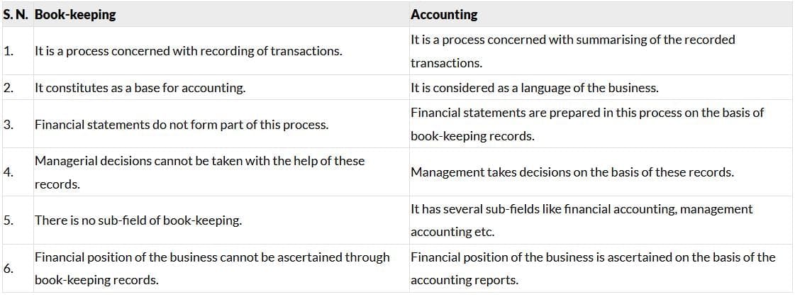 Past Year Questions: Theoretical Framework