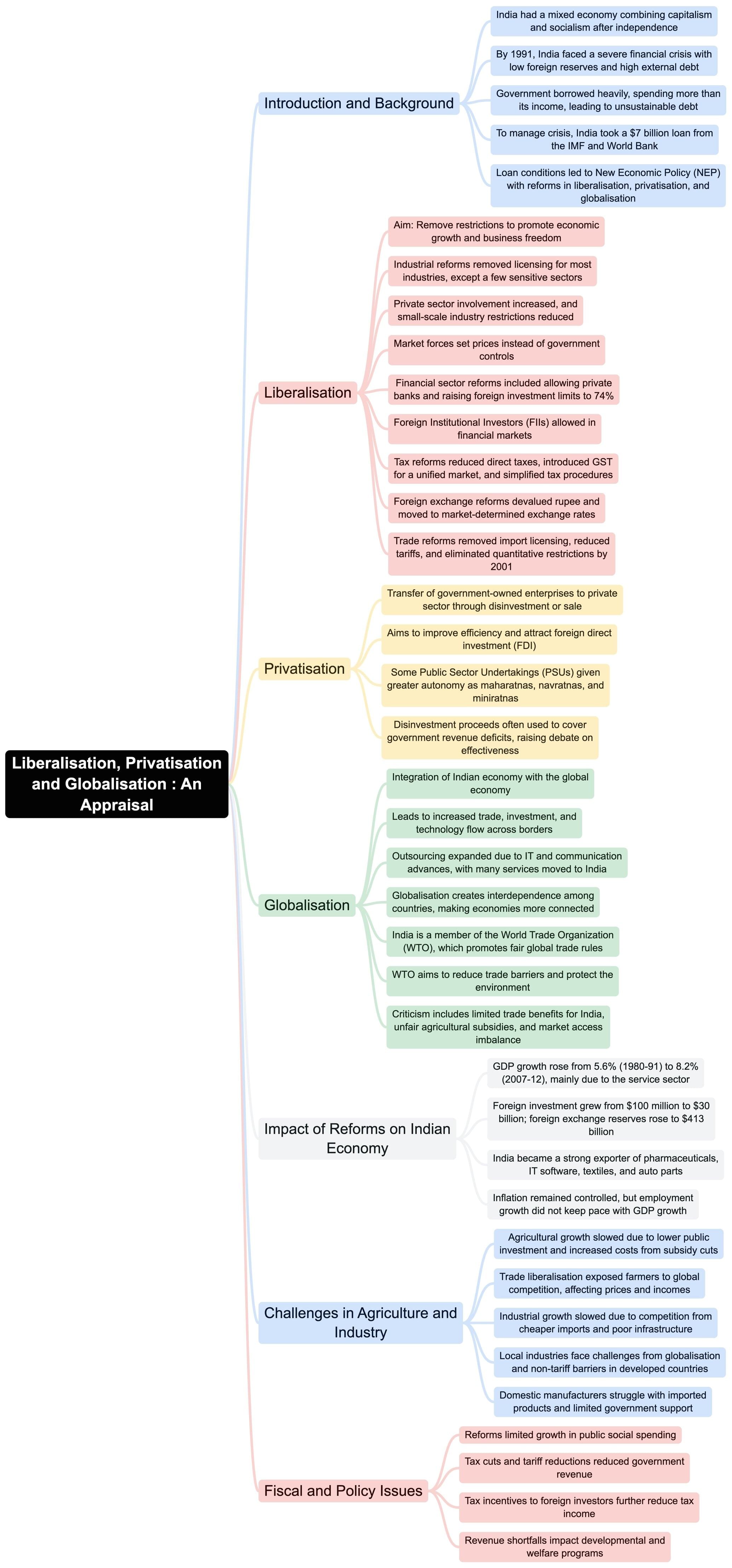 Liberalisation, Privatisation and Globalisation : An Appraisal