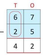 Subtraction Chapter Notes | Mathematics Class 2 ICSE