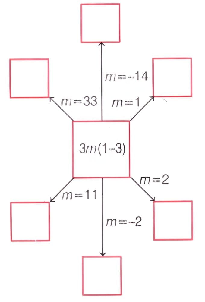 Expression Using Letter Numbers Extra Questions And Answers - Class 7 ...