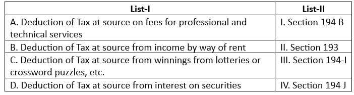UGC NET Paper 2: Commerce 27th June 2025 Shift 1