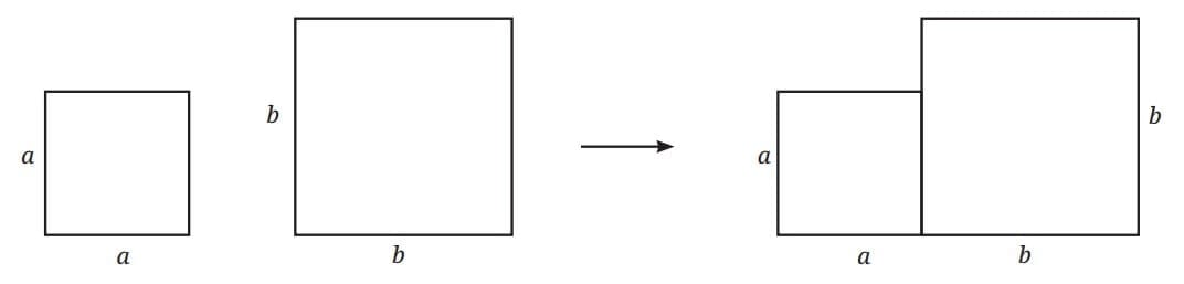 Why Does Baudhāyana`s Method Work?