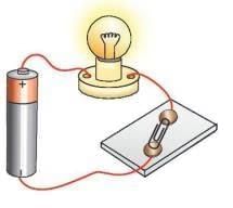Metals and Non-metals Chapter Notes | Chemistry Class 7 ICSE