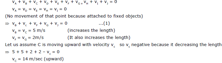NLM - Constrained Motion; Chapter Notes; Class 11; Physics (IIT-JEE and AIPMT)