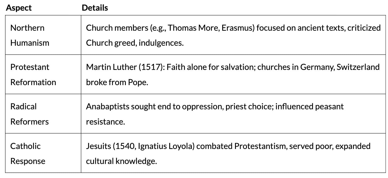 Cheat Sheet: Changing Cultural Traditions | History Class 11 - Humanities/Arts