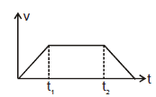 Kinematics, Chapter Notes, Class 11, Physics (IIT-JEE & AIPMT)