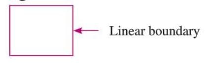 Fundamental Concepts of Geometry Chapter Notes | Mathematics Class 6 ICSE