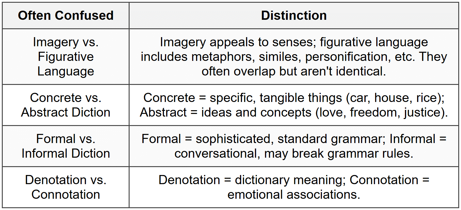 Important Distinctions JAMB Uses to Test Students