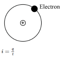 In a hydrogen atom, the electron moves around the nucleus in a circular ...