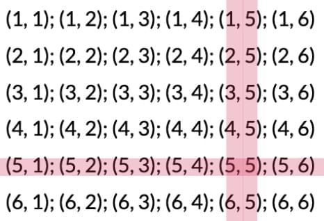 NCERT Solutions for Class 10 Maths Chapter 14 - Probability (Exercise 14.1) - 1