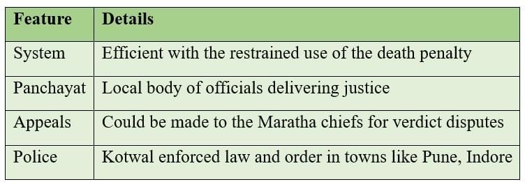 Cheatsheet: The Rise of the Marathas | Social Studies (SST) Class 8