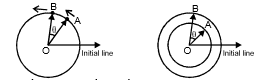 Circular Motion, Chapter Notes, Class 11, Physics (IIT-JEE & AIPMT)
