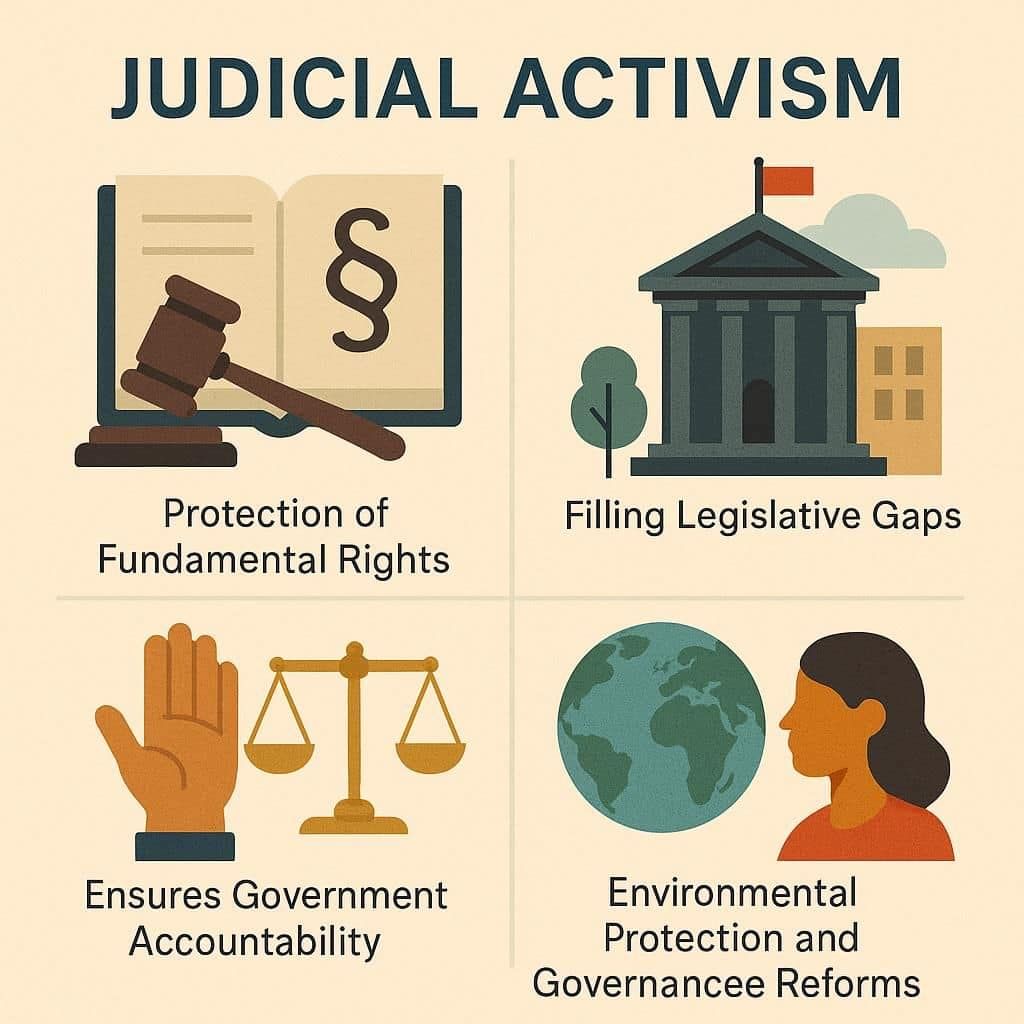 Laxmikanth Summary: Judicial Activism | Indian Polity for UPSC CSE